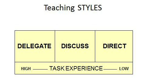 Three Teaching Styles