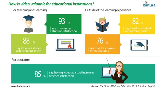 video in higher ed