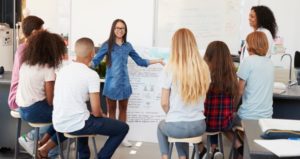 Group presentation engages students and offers student alternative way to present their findings