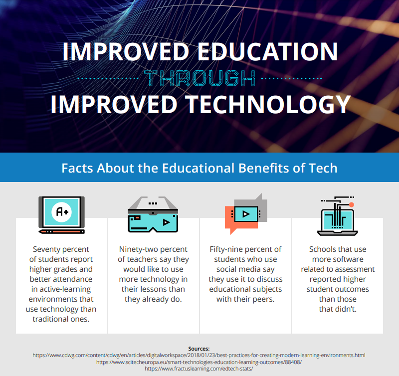 Technology In The Classroom Faculty Focus technology-in-the-classroom-faculty-focus