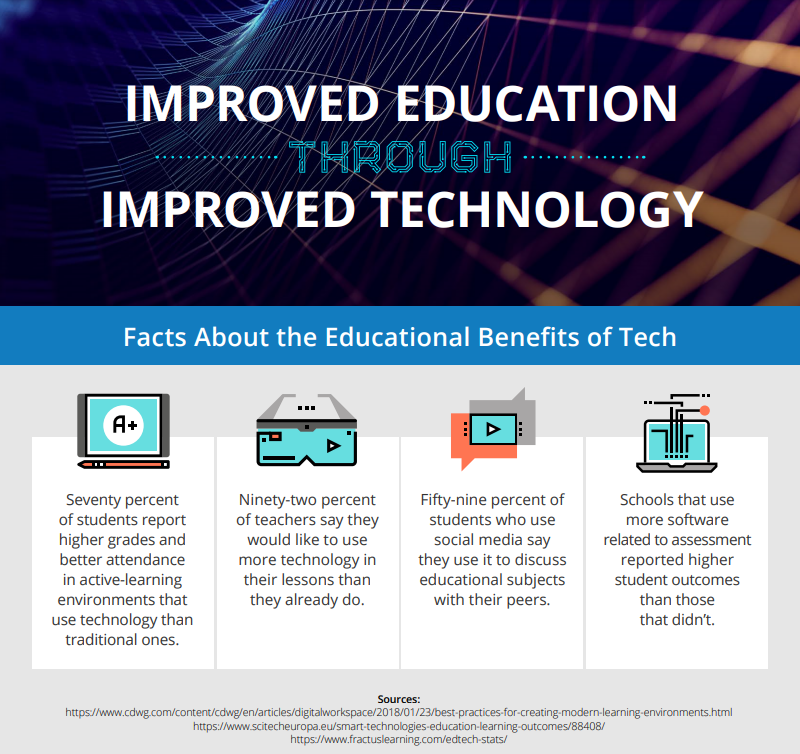 benefits of technology in the classroom